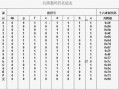 fcma-fc码是什么意思