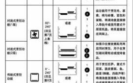 烤箱功能图标都是什么意思