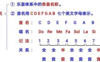 乐音体系中有几个音组 乐音体系中的音是如何分组的