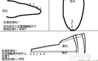 中音萨克斯如何吐音