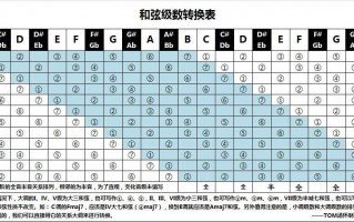  歌曲g调转e调如何唱「音乐g调转e调怎么样」