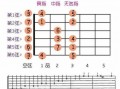 指弹吉他零基础初级教程