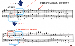  如何记忆24钢琴音阶「如何记住钢琴的每个音」