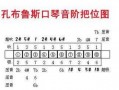  如何自学口琴教程「自学口琴怎么开始」