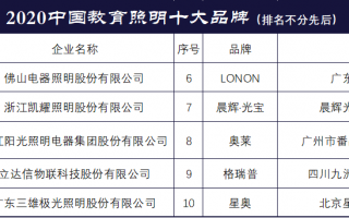 中国十大照明品牌,中国十大照明品牌排行榜2020 