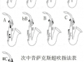 如何学好萨克斯初学萨克斯吹有什么方法-自己如何学好萨克斯