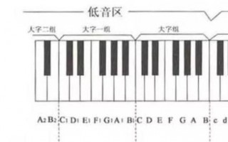 如何判断钢琴的音准,如何判断钢琴的音准程度 