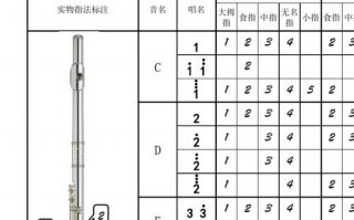 c调长笛笛头音色如何算正常,长笛c调音阶 