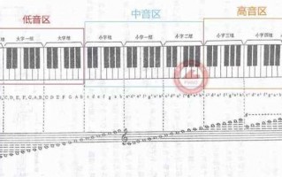  钢琴如何表现音强「钢琴音强弱」