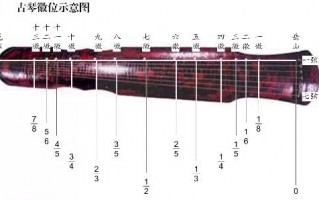 古琴怎么定徽位-古琴如何定徽