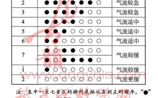 怎么避免葫芦丝吐音时出现咕音 吹奏葫芦丝如何避免咕音