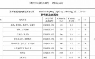 广告照明属于多少负荷_广告照明是几级负荷