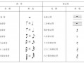 如何快速学会音符（学音符的技巧）