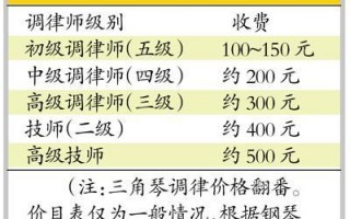  钢琴调律师是如何收费的「钢琴调律师学费一般在多少」