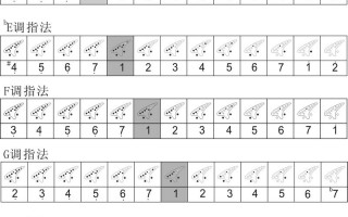 如何吹好12孔低音陶笛,12孔陶笛高音怎么吹响 