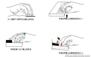 钢琴怎么把手指练灵活