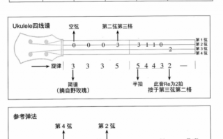 尤克里里如何识谱_尤克里里读谱识谱教程