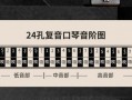  24孔重音口琴如何清洗「重音口琴24孔和28孔的区别」