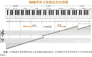 五线谱如何记非自然音,五线谱不是c调怎么弹 