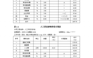 水土保持监测报价单-水土保持监测费如何做账