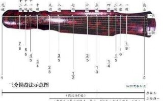 古琴f调怎么调音