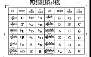 萨克斯管音色-萨克斯管如何调音