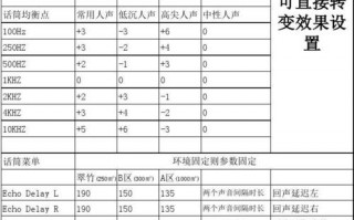  延迟效果器如何设置「延迟效果器计算公式」