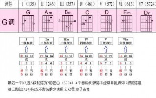 吉他如何编前奏,吉他前奏怎么编配 