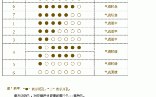 葫芦丝中音1的吹法教学视频