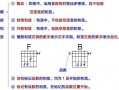 f和弦如何快速切换到g7和弦中 f和弦如何快速切换到G7和弦