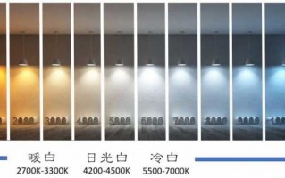 室内照明用什么色温_室内照明空间照度色温