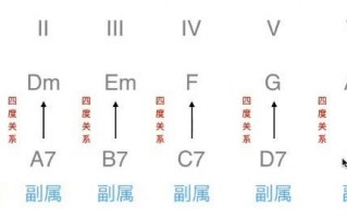 如何编配和声_配和声的步骤