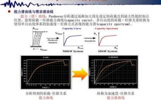 能力谱曲线如何得到