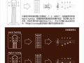 尤克里里加了变调夹怎么弹-如何用变调夹尤克里里