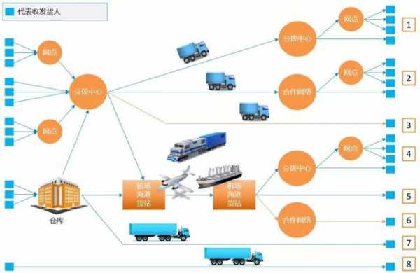 直接对接到物流是什么意思-第2张图片-乐清光明电器科技有限公司