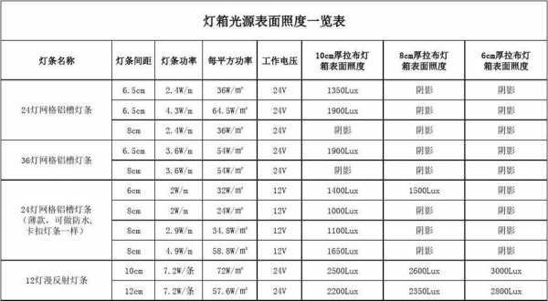 亮度照明灯 亮度照明-第3张图片-乐清光明电器科技有限公司