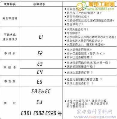 美的显示e61什么故障-第2张图片-乐清光明电器科技有限公司