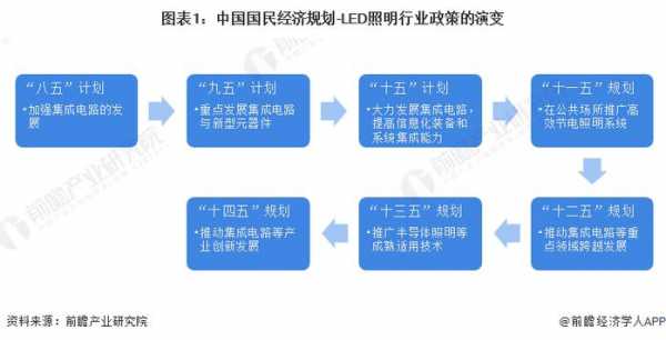 照明与灯具行业政策_最近几年的照明行业的政策-第3张图片-乐清光明电器科技有限公司