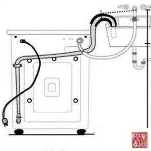 洗衣机什么安装图解法（洗衣机什么安装图解法视频）-第3张图片-乐清光明电器科技有限公司