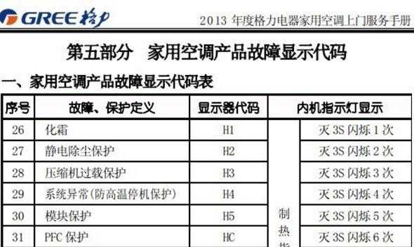 冬天格力空调h1是什么故障怎么解决,格力空调经常出现h1是什么原因 -第2张图片-乐清光明电器科技有限公司