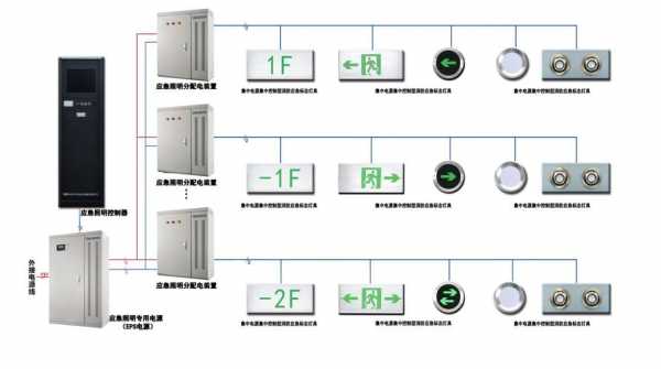 应急照明规范是什么意思-第2张图片-乐清光明电器科技有限公司