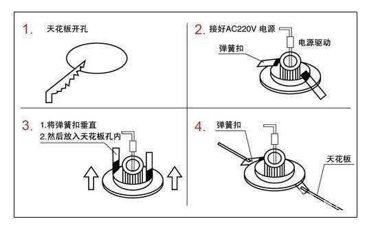 灯饰解析灯具的安装要求和方法图片-灯饰解析灯具的安装要求和方法-第2张图片-乐清光明电器科技有限公司