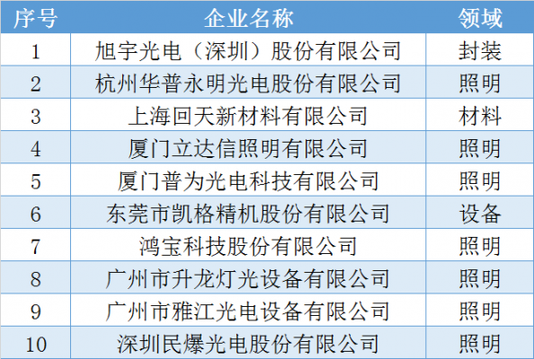 工业照明企业名录（工业照明企业名录查询）-第2张图片-乐清光明电器科技有限公司