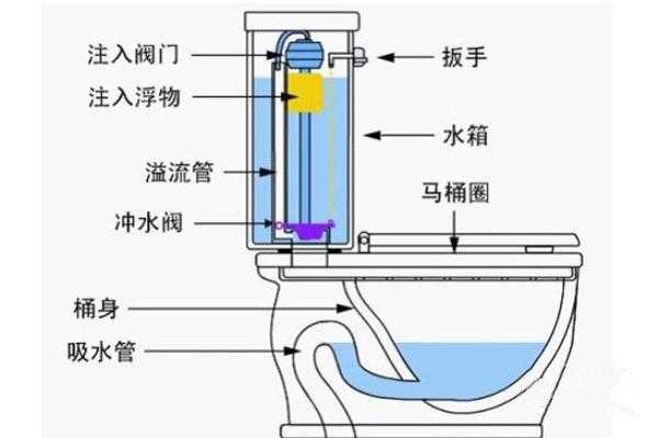 抽水马桶的安装方法和步步骤 安装抽水马桶有什么讲究-第2张图片-乐清光明电器科技有限公司