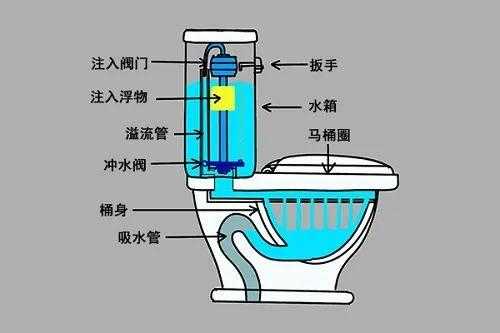 抽水马桶的安装方法和步步骤 安装抽水马桶有什么讲究-第3张图片-乐清光明电器科技有限公司