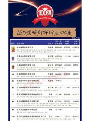 中国led灯饰照明网_2019led照明灯饰行业100强-第2张图片-乐清光明电器科技有限公司