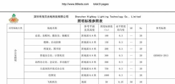 广告照明属于多少负荷_广告照明是几级负荷-第1张图片-乐清光明电器科技有限公司