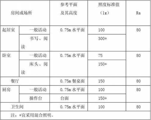 广告照明属于多少负荷_广告照明是几级负荷-第2张图片-乐清光明电器科技有限公司