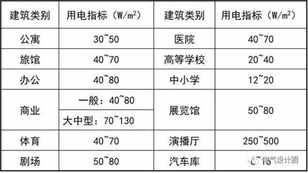 广告照明属于多少负荷_广告照明是几级负荷-第3张图片-乐清光明电器科技有限公司