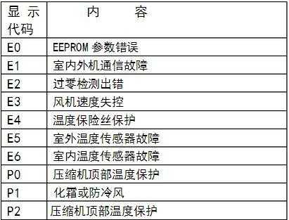 格力立式空调e1代码是什么故障,格力空调e1代码什么意思 -第2张图片-乐清光明电器科技有限公司